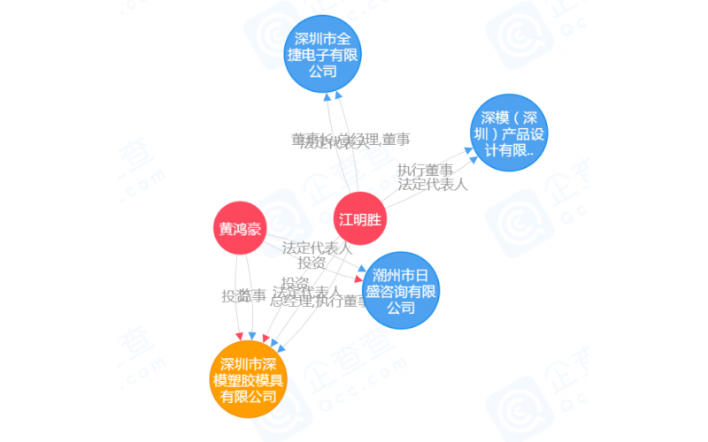公司的歷史，見證過程的全部，有如穿越